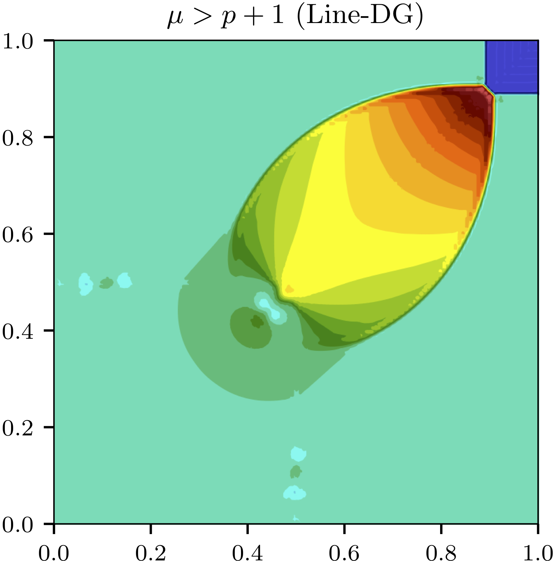 Euler Riemann